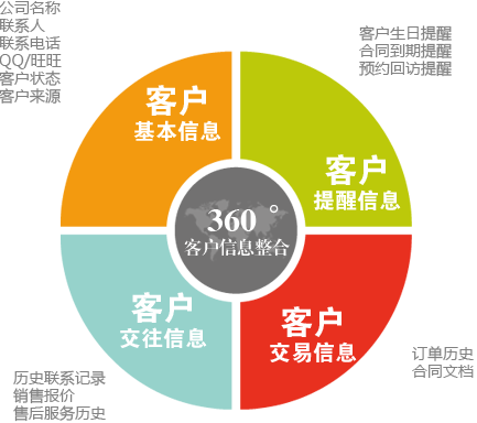 客户资料管理